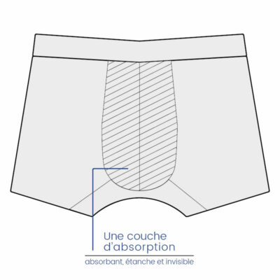 1 boxer absorbant étanche lavable homme – Fuites urinaires légères – Bleu