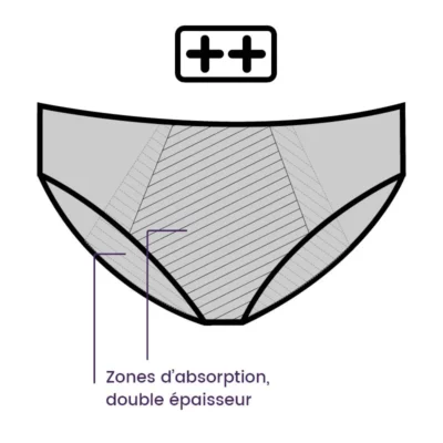 Culotte absorbante avec agrafes – fuites urinaires modérées