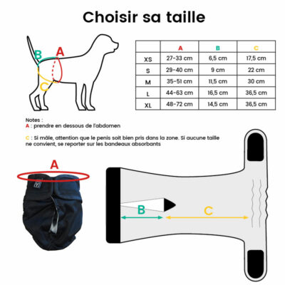12 couches absorbantes lavables pour chien ou chat femelle (chaleurs)